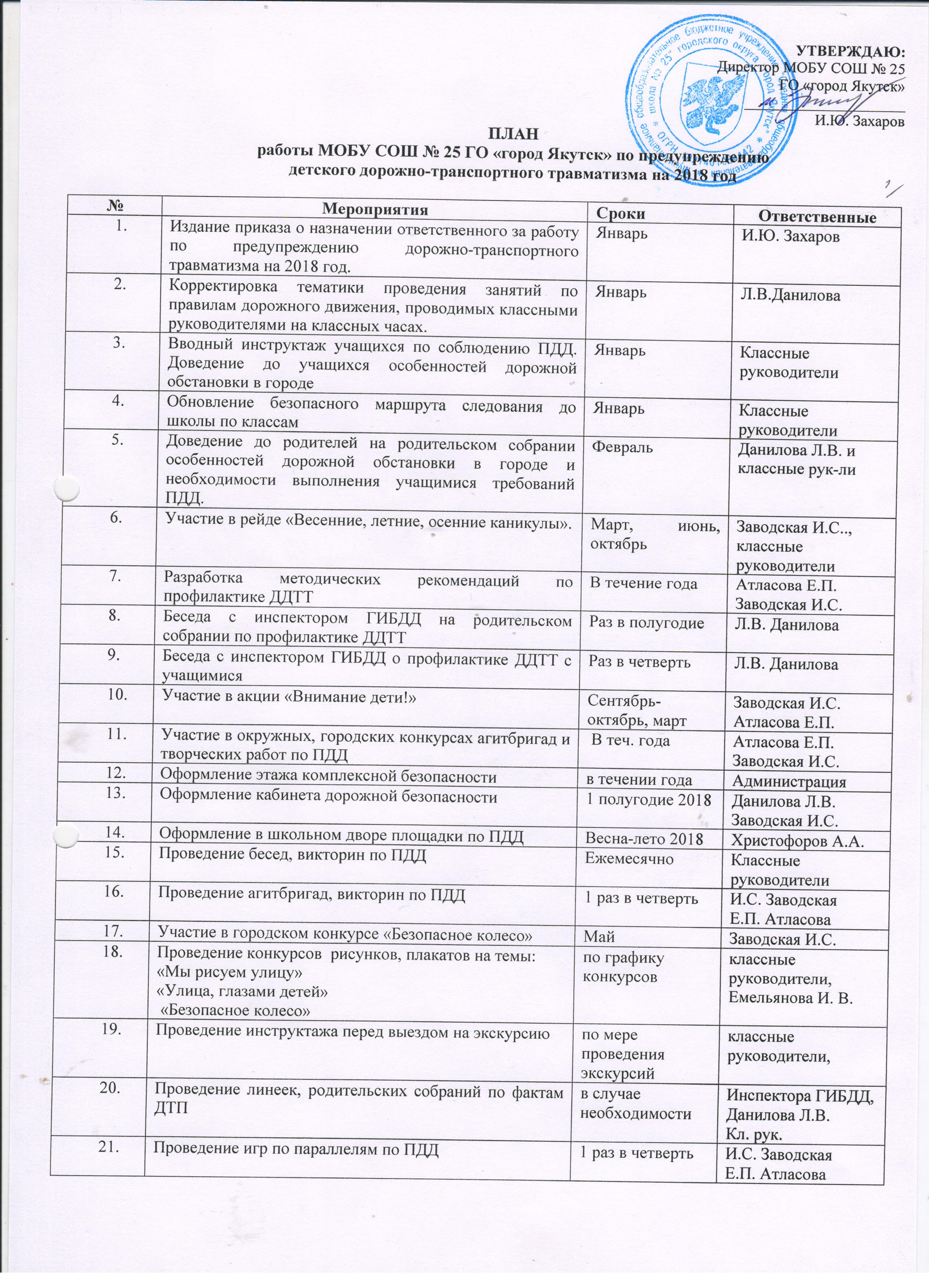 Безопасное колесо план проведения